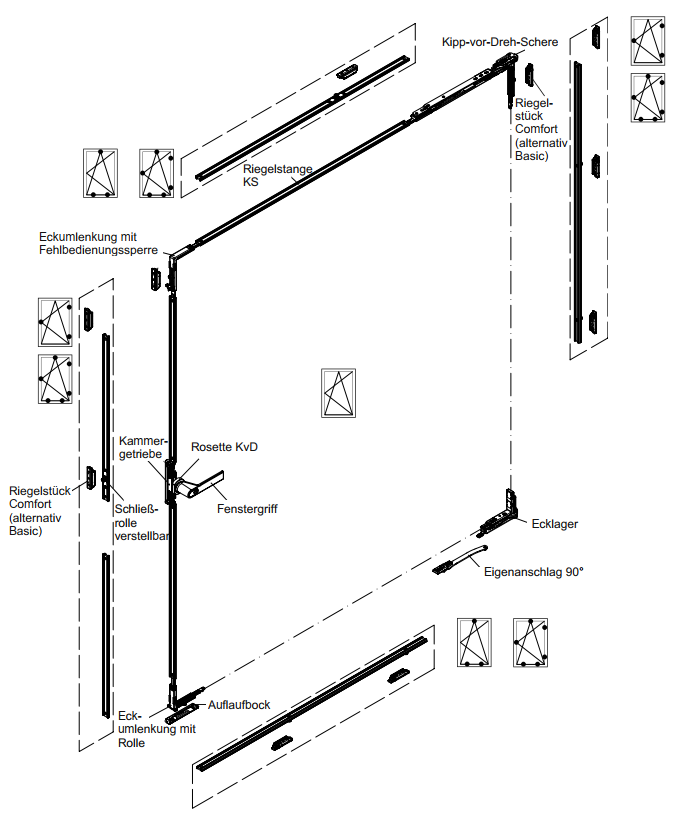 Schüco AvanTec SimplySmart Kipp-vor-Dreh-Fenster Basic