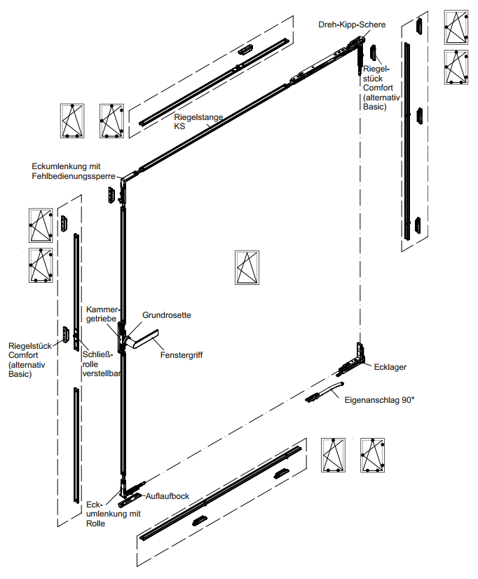 Schüco AvanTec SimplySmart Dreh-Kipp-Fenster Basic